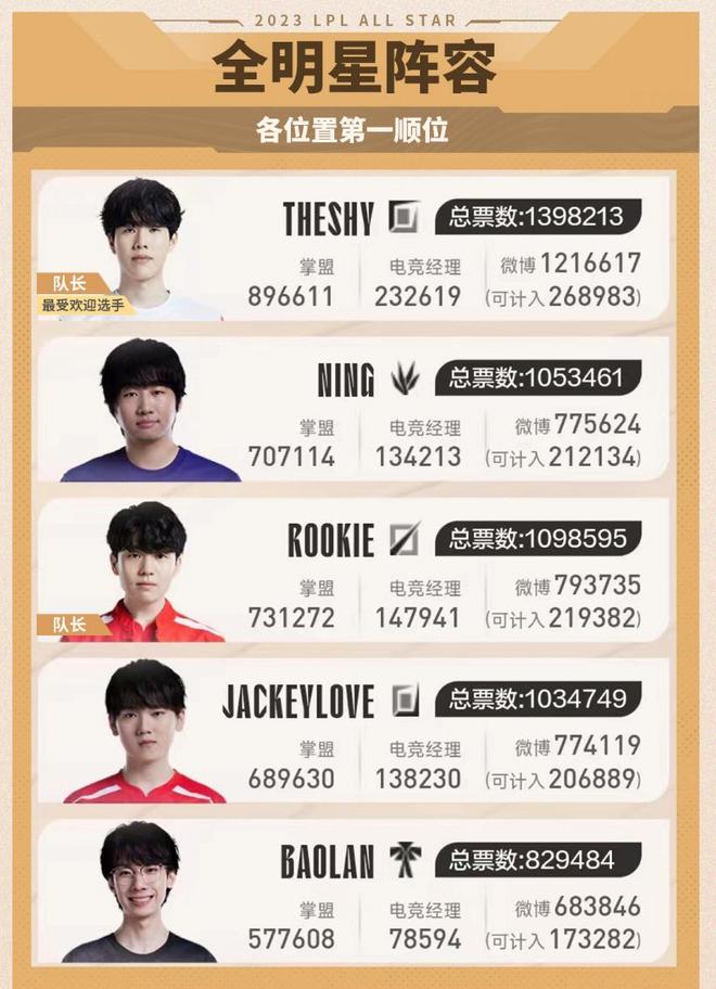 宁取稳准直 宁取稳准直