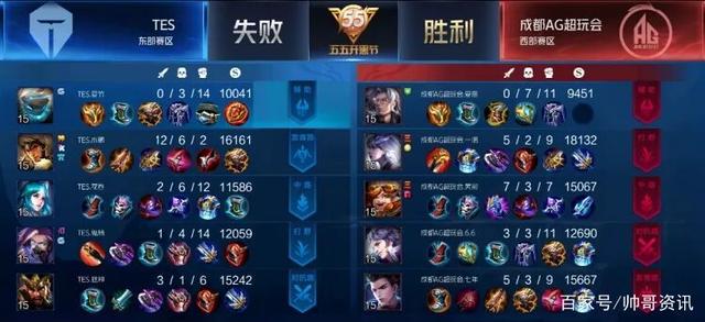 的协作方法
